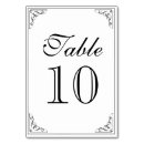Search for flourish numbers table table cards Swirls