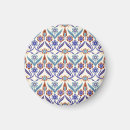Search for mosaic pattern magnets Background