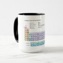 Search for elemental mugs Geek