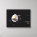 Search for astronomy canvas prints Moon