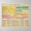 Search for timeline posters Royal