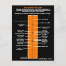 Search for painful postcards Illness