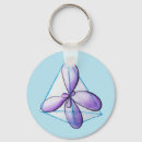 Search for molecule key rings Science
