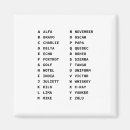 Search for alfa Phonetic alphabet