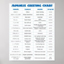 Search for hiragana chart posters Character