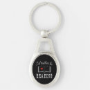 Search for authority key rings Student