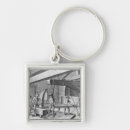 Search for forging key rings Forge