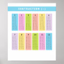 Search for subtraction Back to school
