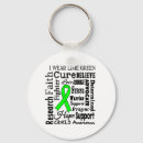 Search for fundraiser key rings Awareness