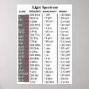 Search for electromagnetic posters Spectrum