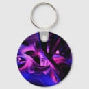 Search for digital computer key rings Generated