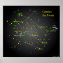 Search for twins birthday posters Stars