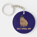 Search for capybara key rings Meme