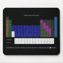 Search for periodic table science mousepads Student