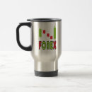 Search for trader mugs Candlestick chart
