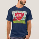 Search for oshkosh tshirts Travel
