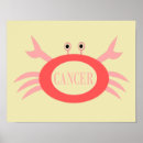 Search for animal zodiac posters Birthday