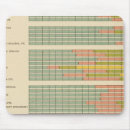 Search for state native electronics Statistical