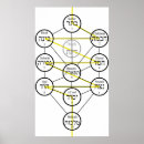 Search for kabbalistic posters Hebrew