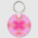 Search for flare key rings Abstract