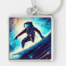 Search for milky key rings Universe
