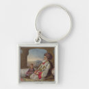 Search for neighbours key rings After