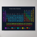 Search for periodic table posters Element
