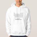 Search for periodic table of elements hoodies Nerd