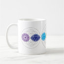 Search for 7 chakras mugs Energy