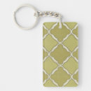 Search for motifs key rings Market