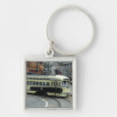 Search for cable key rings Photography