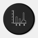 Search for money magnets Crypto