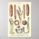 Search for vintage bread posters Antique
