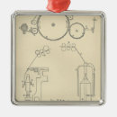 Search for industry christmas tree decorations English