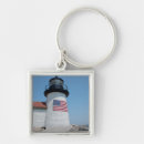 Search for atlantic lighthouse key rings Blue sky