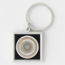 Search for jupiter key rings Astronomy