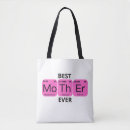 Search for periodic table accessories Nerdy