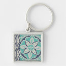 Search for batik print key rings Turquoise