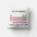 Search for periodic table cushions Elements