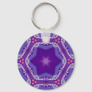 Search for candi key rings Pattern