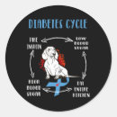 Search for life cycle stickers Diabetes