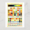 Search for spectrum postcards Vintage