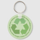 Search for reduce key rings Earth
