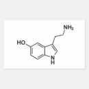 Search for science symbol stickers Elements