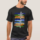 Search for influential clothing History