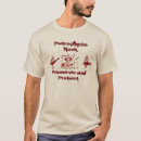 Search for preserve clothing Music