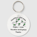 Search for whirled peas Visualise