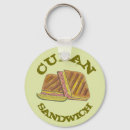 Search for ham key rings Food