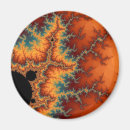 Search for flare magnets Planets