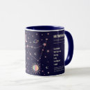 Search for capricorn mugs Goat